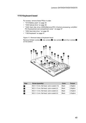 Page 5349
Lenovo G470/G475/G570/G575
1110 Keyboard bezel
For access, remove these FRUs in order:
• “1010 Battery pack” on page 34
• “1030 Optical drive” on page 36
• “1040  Hard  disk  drive  (HDD)/Memory/CPU  (Central  processing  unit)/Mini PCI ExpressCard slot compartment cover ” on page 37
• “1050 Hard disk drive ” on page 38
• “1100 Keyboard” on page 47
Figure 11. Removal steps of keyboard bezel 
Remove  thirteen  screws 1,  two  screws 2,  two  screws 3  and  four  screws 4 on the bottom.
34444
111
111
1...