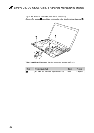 Page 5854
Lenovo G470/G475/G570/G575 Hardware Maintenance Manual
Figure 13. Removal steps of system board (continued)
Remove five screws 2 and detach a connector in the direction shown by arrow 3.  
2
22
22
32
22
3
When installing:  Make sure that the connector is attached firmly.
StepScrew (quantity)ColorTorque
2M2.5 × 4 mm, flat-head, nylon-coated (5)Black2.0kgfcm 