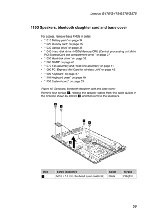 Page 6359
Lenovo G470/G475/G570/G575
1150 Speakers, bluetooth daughter card and base cover
For access, remove these FRUs in order:
• “1010 Battery pack” on page 34
• “1020 Dummy card” on page 35 
• “1030 Optical drive” on page 36
• “1040  Hard  disk  drive  (HDD)/Memory/CPU  (Central  processing  unit)/Mini PCI ExpressCard slot compartment cover ” on page 37
• “1050 Hard disk drive ” on page 38
• “1060 DIMM” on page 40
• “1070 Fan assembly and Heat Sink assembly” on page 41
• “1090 PCI Express Mini Card for...