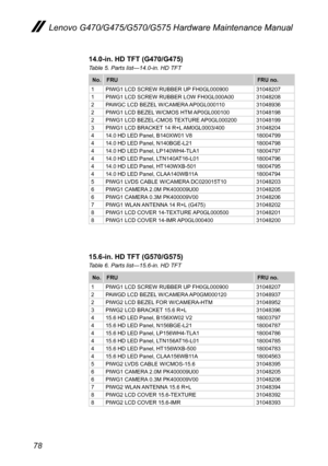 Page 8278
Lenovo G470/G475/G570/G575 Hardware Maintenance Manual
14.0-in. HD TFT (G470/G475)
Table 5. Parts list—14.0-in. HD TFT
No.FRUFRU no.
1PIWG1 LCD SCREW RUBBER UP FH0GL000900310482071PIWG1 LCD SCREW RUBBER LOW FH0GL000A00310482082PAWGC LCD BEZEL W/CAMERA AP0GL000110310489362PIWG1 LCD BEZEL W/CMOS HTM AP0GL000100310481982PIWG1 LCD BEZEL-CMOS TEXTURE AP0GL000200310481993PIWG1 LCD BRACKET 14 R+L AM0GL0003/40031048204414.0 HD LED Panel, B140XW01 V8 18004799  414.0 HD LED Panel, N140BGE-L21 18004798   414.0...