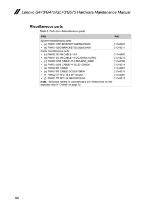 Page 8884
Lenovo G470/G475/G570/G575 Hardware Maintenance Manual
Miscellaneous parts
Table 8. Parts list—Miscellaneous parts 
FRU P/N
System miscellaneous parts:• (a) PIWG1 HDD BRACKET AM0GL000600• (b) PIWG1 ODD BRACKET EC0GL000A00 3104822531048211Cable miscellaneous parts:• (c) PIWG2 DC-IN CABLE-15.6• (c) PIWG1 DC-IN CABLE-14 DC30100C1/J/R00• (d) PIWG2 USB CABLE-15.6 M/B-USB_WIRE• (d) PIWG1 USB CABLE-14 DC301009J00• (e) PIWG2 BT CABLE• (e) PIWG1 BT CABLE DC020015R00• (f)  PIWG2 TP FFC-15.6 6P 134MM• (f)  PIWG1...