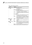 Page 3430
Lenovo G470/G475/G570/G575 Hardware Maintenance Manual
Table 2. Status indicators (continued)
IndicatorMeaning
4Battery statusBlinking amber (500ms off/1s on):The remaining power of the battery is less than 5% of its capacity.Blinking amber (100ms off/3.2s on):The  battery  is  being  charged  with  the  remaining power between 5% and 20% of its capacity.Amber:The  computer  is  operating  on  battery  power  with the  remaining  power  between  5%  and  20%  of  its capacity.Blinking white: The...