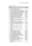 Page 7773
Lenovo G470/G475/G570/G575
Table 4. Parts list—Overall
No.FRUFRU no.
1LCD unit (see “LCD FRUs” on page 77.)2Keyboard (see “Keyboard” on page 79.)3PIWG2 LOGIC UPPER-AL W/TP FOR W/HDMI(G570)310489633PIWG1 LOGIC UPPER-TEXTURE W/TP WO/HDMI(G475)310489623PIWG2 LOGIC UPPER-TEXTURE W/TP WO/HDMI(G575)310489643PIWG1 LOGIC UPPER W/TP-HDMI PK090005M50(G470)310482224PIWG1 POWER BOARD DIS W/FFC 455NI738L01110131614PIWG2 POWER BOARD UMA W/FFC 455NI738L21110131625PIWG2 MB DIS 1GVRAM 100LAN W/HDMI(G570)110132545PIWG2...