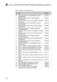 Page 8076
Lenovo G470/G475/G570/G575 Hardware Maintenance Manual
Table 4. Parts list—Overall (continued)
No.FRUFRU no.
17HDD, 640G 5400rpm SATA, WD6400BPVT-24HXZT1 5400RPM 640G  16004847  
17HDD, 640G 5400rpm SATA, Toshiba MK6465GSX 5400RPM 640G  16004644  
17HDD, 640G 5400rpm SATA, Samsung HM641JI 5400RPM 640G (Brazil) 16004766  
17HDD, 750G 5400rpm SATA, WD7500BPVT-24HXZT1 5400RPM 750G  16004848 
17HDD, 320G 7200rpm SATA, Hitachi HTS725032A9A364 7200RPM320G  16004530  
17HDD, 320G 7200rpm SATA, Seagate...