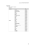 Page 8379
Lenovo G470/G475/G570/G575
Keyboard
Table 7. Parts list—Keyboard
G470/G475:
LanguageP/N
Chicony
Bulgarian25011556  Czech-Slovakian25011557  International English25011558  Swiss25011559  Slovenian25011560  Icelandic25011561  Belgian25011562  Four Nordic countries25011563  Hungarian25011564  Hebrew25011565  Greek25011566  Dutch25011567  Japanese25011568  Brazilian25011569  Arabic25011570German25011571French25011572Russian25011573Traditional Chinese25011574Korean25011575Canadian...