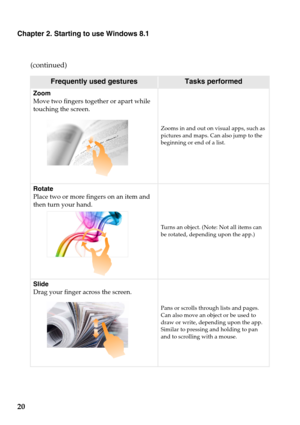 Page 2420
Chapter 2. Starting to use Windows 8.1
(continued)
Frequently used gesturesTasks performed
Zoom
Move two fingers together or apart while 
touching the screen.
Zooms in and out on visual apps, such as 
pictures and maps. Can also jump to the 
beginning or end of a list.
Rotate
Place two or more fingers on an item and 
then turn your hand.
Turns an object. (Note: Not all items can 
be rotated, depending upon the app.)
Slide
Drag your finger across the screen.
Pans or scrolls through lists and pages....