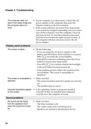 Page 3430
Chapter 4. Troubleshooting
The computer does not 
return from sleep mode and 
the computer does not 
work. •If your computer is in sleep mode, connect the AC 
power adapter to the computer, then press the 
Windows button or the Power button.
•If the system still does not return from sleep mode, 
your system has stopped responding, and you cannot 
turn off the computer; reset the computer. Unsaved 
data may be lost. To reset the computer, press and 
hold the Power button for eight seconds or more. If...