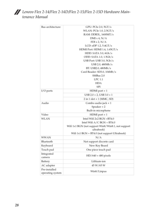 Page 32Lenovo Flex 2-14/Flex 2-14D/Flex 2-15/Flex 2-15D Hardware Main-
tenance Manual
28
Bus architecture: GPU: PCIe 2.0, 5GT/s
WLAN: PCIe 1.0, 2.5GT/s
RAM: DDR3L, 1600MT/s
DMI x 4, N/A
FDI x 2, N/A
LCD: eDP 1.2, 5.4GT/s
HDMI Port: HDMI 1.4, 1.65GT/s
HDD: SATA 3.0, 6Gb/s
ODD: SATA 1.0, 1.5Gb/s
USB Port: USB 3.0, 5Gb/s
          USB 2.0, 480Mb/s
BT: USB2.0, 480Mb/s
Card Reader: SD3.0, 104Mb/s
SMBus 2.0
LPC 1.1
HDA
SPI
I/O ports HDMI port × 1
USB 2.0 × 2, USB 3.0 × 1
2 in 1 slot × 1 (MMC, SD)
Audio Combo audio...