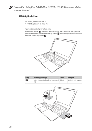 Page 40Lenovo Flex 2-14/Flex 2-14D/Flex 2-15/Flex 2-15D Hardware Main-
tenance Manual
361020 Optical drive
For access, remove this FRU:
 “1010 Keyboard” on page 34
Figure 2. Removal steps of optical drive
Remove the screw  , insert a screwdriver into the screw hole and push the 
optical drive in the direction shown by arrow  . Pull the optical drive out in the 
direction shown by arrow  .
StepScrew (quantity)ColorTorque
M2 × 6 mm, flat-head, nylokcoated 
(1)Black 1.85+/-0.15 kgfcm
abc
a
a
b
c 