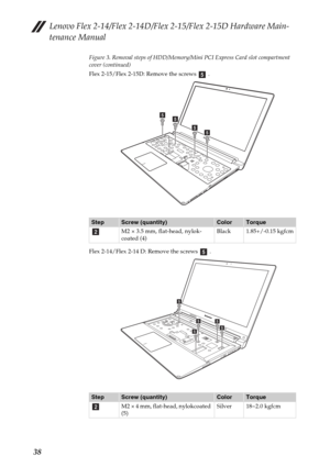 Page 42Lenovo Flex 2-14/Flex 2-14D/Flex 2-15/Flex 2-15D Hardware Main-
tenance Manual
38
Figure 3. Removal steps of HDD/Memory/Mini PCI Express Card slot compartment 
cover (continued)
Flex 2-15/Flex 2-15D: Remove the screws   .
Flex 2-14/Flex 2-14 D: Remove the screws   .
StepScrew (quantity)ColorTorque
M2 × 3.5 mm, flat-head, nylok-
coated (4)Black 1.85+/-0.15 kgfcm
StepScrew (quantity)ColorTorque
M2 × 4 mm, flat-head, nylokcoated 
(5)Silver 18~2.0 kgfcm
e
ee
ee
b
e
e
e
e
ee
b 