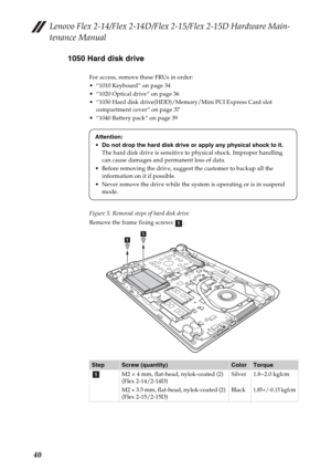 Page 44Lenovo Flex 2-14/Flex 2-14D/Flex 2-15/Flex 2-15D Hardware Main-
tenance Manual
401050 Hard disk drive
For access, remove these FRUs in order:
 “1010 Keyboard” on page 34
 “1020 Optical drive” on page 36
 “1030 Hard disk drive(HDD)/Memory/Mini PCI Express Card slot 
compartment cover” on page 37
 “1040 Battery pack” on page 39
Figure 5. Removal steps of hard disk drive
Remove the frame fixing screws  .
StepScrew (quantity)ColorTorque
M2 × 4 mm, flat-head, nylok-coated (2) 
(Flex 2-14/2-14D)
M2 × 3.5 mm,...