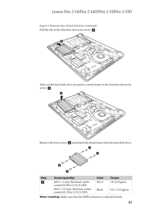 Page 45Lenovo Flex 2-14/Flex 2-14D/Flex 2-15/Flex 2-15D
41
Figure 5. Removal steps of hard disk drive (continued)
Pull the tab in the direction shown by arrow  .
Take out the hard disk drive secured in a metal frame in the direction shown by 
arrow .
Remove the four screws   and detach the metal frame from the hard disk drive.
When installing: Make sure that the HDD connector is attached firmly.
StepScrew (quantity)ColorTorque
M3.0 × 4 mm, flat-head, nylok-
coated (4) (Flex 2-14/2-14D)
M3.0 × 3.0 mm, flat-head,...