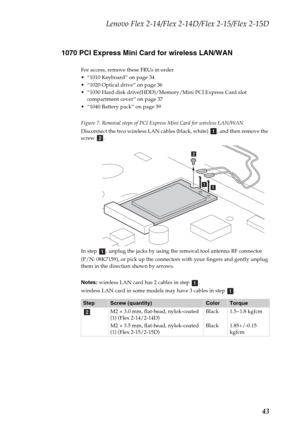 Page 47Lenovo Flex 2-14/Flex 2-14D/Flex 2-15/Flex 2-15D
43 1070 PCI Express Mini Card for wireless LAN/WAN
For access, remove these FRUs in order
 “1010 Keyboard” on page 34
 “1020 Optical drive” on page 36
 “1030 Hard disk drive(HDD)/Memory/Mini PCI Express Card slot 
compartment cover” on page 37
 “1040 Battery pack” on page 39
Figure 7. Removal steps of PCI Express Mini Card for wireless LAN/WAN
Disconnect the two wireless LAN cables (black, white)  , and then remove the 
screw .
In step  , unplug the jacks...