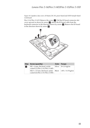 Page 59Lenovo Flex 2-14/Flex 2-14D/Flex 2-15/Flex 2-15D
55
Figure 10. Speakers, base cover, IO board, DC-IN, power board and ODD transfer board 
(continued)
Flex 2-14/Flex 2-14 D: Remove the screw  . Pull the IO board connector slot 
cover upward as shown by arrow  , detach the IO board cable from the 
keyboard connector in the direction shown by arrow  . Remove the IO board 
in the direction shown by arrow  .
StepScrew (quantity)ColorTorque
M2 × 4 mm, flat-head, nylok-
coated (1) (Flex 2-14/Flex 2-14D)
M2.0 ×...