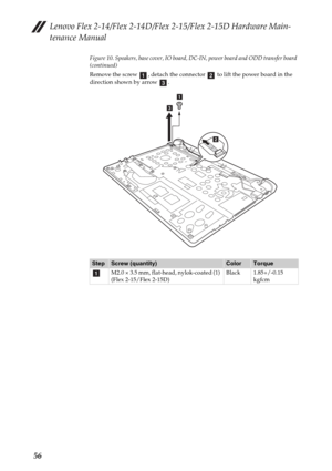 Page 60Lenovo Flex 2-14/Flex 2-14D/Flex 2-15/Flex 2-15D Hardware Main-
tenance Manual
56
Figure 10. Speakers, base cover, IO board, DC-IN, power board and ODD transfer board 
(continued)
Remove the screw  , detach the connector   to lift the power board in the 
direction shown by arrow  .
StepScrew (quantity)ColorTorque
M2.0 × 3.5 mm, flat-head, nylok-coated (1) 
(Flex 2-15/Flex 2-15D)Black 1.85+/-0.15 
kgfcm
abc
c
a
b
a 