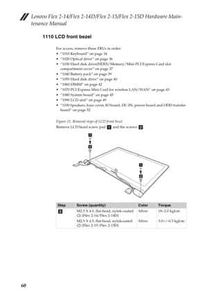 Page 64Lenovo Flex 2-14/Flex 2-14D/Flex 2-15/Flex 2-15D Hardware Main-
tenance Manual
601110 LCD front bezel
For access, remove these FRUs in order:
 “1010 Keyboard” on page 34
 “1020 Optical drive” on page 36
 “1030 Hard disk drive(HDD)/Memory/Mini PCI Express Card slot 
compartment cover” on page 37
 “1040 Battery pack” on page 39
 “1050 Hard disk drive” on page 40
 “1060 DIMM” on page 42
 “1070 PCI Express Mini Card for wireless LAN/WAN” on page 43
 “1080 System board” on page 45
 “1090 LCD unit” on page 49...