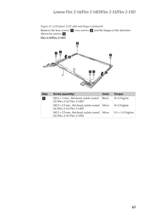 Page 67Lenovo Flex 2-14/Flex 2-14D/Flex 2-15/Flex 2-15D
63
Figure 12. LCD panel, LCD cable and hinges (continued)
Remove the four screws  , two screws   and the hinges in the direction 
shown by arrows  .
Flex 2-14/Flex 2-14D:
StepScrew (quantity)ColorTorque
M2.0 × 2 mm , flat-head, nylok-coated 
(2) (Flex 2-14/Flex 2-14D)
M2.5 × 2.5 mm  , flat-head, nylok-coated 
(4) (Flex 2-14/Flex 2-14D)
M2.5 × 2.5 mm , flat-head, nylok-coated 
(6) (Flex 2-15/Flex 2-15D)Black
Silver
Silver
18~2.0 kgfcm
18~2.0 kgfcm
3.0...