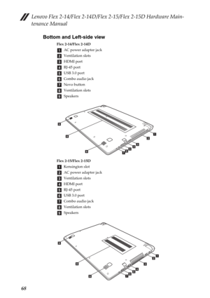 Page 72Lenovo Flex 2-14/Flex 2-14D/Flex 2-15/Flex 2-15D Hardware Main-
tenance Manual
68Bottom and Left-side view
Flex 2-14/Flex 2-14D
AC power adapter jack
Ventilation slots
HDMI port
RJ-45 port
USB 3.0 port
Combo audio jack
Novo button
Ventilation slots
Speakers
Flex 2-15/Flex 2-15D
Kensington slot
AC power adapter jack
Ventilation slots
HDMI port
RJ-45 port
USB 3.0 port
Combo audio jack
Ventilation slots
Speakers
a
b
c
d
e
f
g
h
i
ab
cdefg
h
i
i
a
b
c
d
e
f
g
h
i
ab
c
defg
h
i
i 