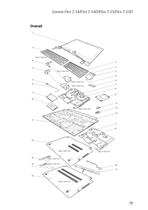 Page 75Lenovo Flex 2-14/Flex 2-14D/Flex 2-15/Flex 2-15D
71 Overall
Flex 2-14/2-14 D Flex 2-14/2-14 D
Flex 2-15/2-15 D Flex 2-15/2-15 D
Flex 2-14/2-14 D Flex 2-15/2-15 D
Flex 2-14/2-14 D Flex 2-14/2-14 DFlex 2-15/2-15 D
Flex 2-15/2-15 D51
a
ed
14
1415
156 2
10
3
3
11
12
13
f
17
9 8
7
2
4
b c
87
16 