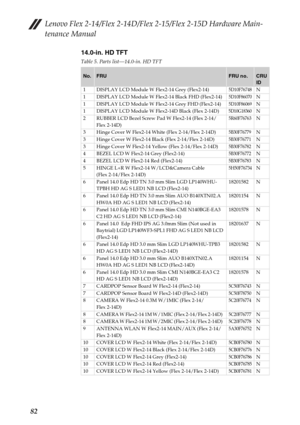 Page 86
Lenovo Flex 2-14/Flex 2-14D/Flex 2-15/Flex 2-15D Hardware Main-
tenance Manual
82
14.0-in. HD TFT
Table 5. Parts list—14.0-in. HD TFT
No.FRUFRU no.CRU 
ID
1 DISPLAY LCD Module W Flex2-14 Grey (Flex2-14) 
5D10F76748N
1 DISPLAY LCD Module W Flex2-14 Black FHD (Flex2-14)5D10F86070N
1 DISPLAY LCD Module W Flex2-14 Grey FHD (Flex2-14) 
5D10F86069N
1 DISPLAY LCD Module W Flex2-14D Black (Flex 2-14D)5D10G18360N
2 RUBBER LCD Bezel Screw Pad W Flex2-14 (Flex 2-14/ Flex 2-14D)5R60F76763N
3 Hinge Cover W Flex2-14...