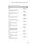 Page 103Lenovo Flex 2-14/Flex 2-14D/Flex 2-15/Flex 2-15D
99
Table 11. Parts list—3-pin power cords (continued)
RegionP/NCRU 
ID
Brazil
VOLEX CH10S3+H03VV-F+VAC5S 1m145000527 *
Israel
VOLEX SI16S3+H03VV-F+VAC5S 1m145000526
CE
VOLEX M2511+HO3VV-F+VAC5S 1m145000525
Switzerland
VOLEX MP232+H03VV-F+VAC5S 1m145000524
UK
VOLEX MP5004+H03VV-F+VAC5S 1m145000605
UK
lux 0031+H03VV-F 0.75/3C+0011 1m 145500000 *
CE
lux 0033+H03VV-F 0.75/3C+0011 1m145500001 *
UL
lux 0014+SPT-2 60°C 18/3C+0016 1m145500002 *
CCC
lux 0036+RVV...