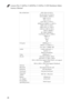 Page 32Lenovo Flex 2-14/Flex 2-14D/Flex 2-15/Flex 2-15D Hardware Main-
tenance Manual
28
Bus architecture: GPU: PCIe 2.0, 5GT/s
WLAN: PCIe 1.0, 2.5GT/s
RAM: DDR3L, 1600MT/s
DMI x 4, N/A
FDI x 2, N/A
LCD: eDP 1.2, 5.4GT/s
HDMI Port: HDMI 1.4, 1.65GT/s
HDD: SATA 3.0, 6Gb/s
ODD: SATA 1.0, 1.5Gb/s
USB Port: USB 3.0, 5Gb/s
          USB 2.0, 480Mb/s
BT: USB2.0, 480Mb/s
Card Reader: SD3.0, 104Mb/s
SMBus 2.0
LPC 1.1
HDA
SPI
I/O ports HDMI port × 1
USB 2.0 × 2, USB 3.0 × 1
2 in 1 slot × 1 (MMC, SD)
Audio Combo audio...