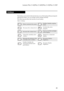 Page 35Lenovo Flex 2-14/Flex 2-14D/Flex 2-15/Flex 2-15D
31
The hotkeys are located in the function key row of the keyboard.By pressing the 
appropriate hotkey, you can change system settings instantly.
The following describes the function of each hotkey.
Table 3. Hotkeys
: Mutes/unmutes the sound.: Enables/disables airplane 
mode.
: Decreases the volume level.: Switches the active 
program.
: Increases the volume level.: Turns on/off the backlight 
of the display.
: Closes the currently active 
window.:...