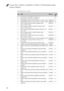 Page 76Lenovo Flex 2-14/Flex 2-14D/Flex 2-15/Flex 2-15D Hardware Main-
tenance Manual
72
Table 4. Parts list—Overall
No.FRUFRU no.CRU 
ID
1 LCD unit (see “LCD FRUs” on page 73.) N
2 Keyboard (see “Keyboard” on page 75.) **
3 SPEAKERINT Speaker W Flex2-14 (Flex 2-14/Flex 2-14D)
5SB0F76730N
3 SPEAKERINT Speaker W Flex2-15 (Flex 2-15/Flex 2-15D)
5SB0F76735N
4 ODD 9.0 Rambo HLDS GUA0N 9.0 Rambo ODD 
(Flex 2-15/Flex 2-15D)25215010 **
4 ODD 9.0 Rambo PLDS DA-8A5SH 9.0 Rambo ODD 
(Flex 2-15/Flex 2-15D)25213110 **
4...