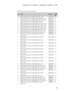 Page 77Lenovo Flex 2-14/Flex 2-14D/Flex 2-15/Flex 2-15D
73
Table 4. Parts list—Overall (continued)
No.FRUFRU no.CRU 
ID
7 BDPLANAR W Flex2-14 2990U UMA (Flex 2-14)
5B20F76758N
7 BDPLANAR W Flex2-14 W8P 2990U UMA (Flex 2-14)5B20F76761N
7 BDPLANAR W Flex2-14 W8S 2990U UMA (Flex 2-14)5B20F76762N
7 BDPLANAR W Flex2-14 3558 UMA (Flex 2-14)
5B20F84329N
7 BDPLANAR W Flex2-14 4010 DIS N15V 2G (Flex 2-14)5B20F84358N
7 BDPLANAR W Flex2-14 4010 DIS N15S 2G (Flex 2-14)5B20F84331N
7 BDPLANAR W Flex2-14 4200 DIS N15S 2G...