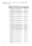 Page 78Lenovo Flex 2-14/Flex 2-14D/Flex 2-15/Flex 2-15D Hardware Main-
tenance Manual
74
Table 4. Parts list—Overall (continued)
No.FRUFRU no.CRU 
ID
7 BDPLANAR W Flex2-14 W8S 4200 DIS N15V 2G 
(Flex 2-14)
5B20F86146N
7 DBPLANNER W Flex2-14 4200 UMA (Flex 2-14)
5B20G18398N
7 DBPLANNER W Flex2-14 W8P 4200 UMA (Flex 2-14)
5B20G18384N
7 DBPLANNER W Flex2-14 W8S 4200 UMA (Flex 2-14)5B20G18393N
7 DBPLANNER W Flex2-14 4010 DIS N15V 2G (Flex 2-14)5B20G18387N
7 DBPLANNER W Flex2-14 W8P 4010 DIS N15V 2G 
(Flex 2-14)...