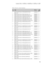 Page 79Lenovo Flex 2-14/Flex 2-14D/Flex 2-15/Flex 2-15D
75
Table 4. Parts list—Overall (continued)
No.FRUFRU no.CRU 
ID
7 BDPLANAR W Flex2-15 W8S 4200 DIS N15S 4G 
(Flex 2-15)
5B20F84344N
7 BDPLANAR W Flex2-15 4010 UMA (Flex 2-15)
5B20F85970N
7 BDPLANAR W Flex2-15 W8P 4010 UMA (Flex 2-15)
5B20F85971N
7 BDPLANAR W Flex2-15 W8S 4010 UMA (Flex 2-15)5B20F85972N
7 BDPLANAR W Flex2-15 4200 UMA (Flex 2-15)5B20F85973N
7 BDPLANAR W Flex2-15 W8P 4200 UMA (Flex 2-15)
5B20F85974N
7 BDPLANAR W Flex2-15 W8S 4200 UMA (Flex...