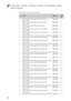 Page 80Lenovo Flex 2-14/Flex 2-14D/Flex 2-15/Flex 2-15D Hardware Main-
tenance Manual
76
Table 4. Parts list—Overall (continued)
No.FRUFRU no.CRU 
ID
7 BDPLANAR W Flex2-14D W8P E1-6010 UMA 
(Flex 2-14D)
5B20G00839N
7 BDPLANAR W Flex2-14D W8S E1-6010 UMA 
(Flex 2-14D)
5B20G00845N
7 BDPLANAR W Flex2-14D A6-6310 DIS 1G 
(Flex 2-14D)
5B20G00849N
7 BDPLANAR W Flex2-14D W8P A6-6310 DIS 1G 
(Flex 2-14D)
5B20G00855N
7 BDPLANAR W Flex2-14D W8S A6-6310 DIS 1G 
(Flex 2-14D)
5B20G00840N
7 BDPLANAR W Flex2-14D A4-6210 DIS...