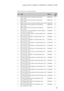 Page 81Lenovo Flex 2-14/Flex 2-14D/Flex 2-15/Flex 2-15D
77
Table 4. Parts list—Overall (continued)
No.FRUFRU no.CRU 
ID
7 BDPLANAR W Flex2-15D W8P A6-6310 UMA 
(Flex 2-15D)
5B20G16322N
7 BDPLANAR W Flex2-15D W8S A6-6310 UMA 
(Flex 2-15D)
5B20G16329N
7 BDPLANAR W Flex2-15D A6-6310 DIS 2G (Flex 2-15D)
5B20G16330N
7 BDPLANAR W Flex2-15D W8P A6-6310 DIS 2G 
(Flex 2-15D)5B20G16325N
7 BDPLANAR W Flex2-15D W8S A6-6310 DIS 2G 
(Flex 2-15D)
5B20G16324N
8 CPU Haswell  ULT Intel I5-4200U 1.6G 3M C0 2cBGA 
CPU (Flex...