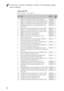 Page 86
Lenovo Flex 2-14/Flex 2-14D/Flex 2-15/Flex 2-15D Hardware Main-
tenance Manual
82
14.0-in. HD TFT
Table 5. Parts list—14.0-in. HD TFT
No.FRUFRU no.CRU 
ID
1 DISPLAY LCD Module W Flex2-14 Grey (Flex2-14) 
5D10F76748N
1 DISPLAY LCD Module W Flex2-14 Black FHD (Flex2-14)5D10F86070N
1 DISPLAY LCD Module W Flex2-14 Grey FHD (Flex2-14) 
5D10F86069N
1 DISPLAY LCD Module W Flex2-14D Black (Flex 2-14D)5D10G18360N
2 RUBBER LCD Bezel Screw Pad W Flex2-14 (Flex 2-14/ Flex 2-14D)5R60F76763N
3 Hinge Cover W Flex2-14...