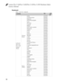 Page 88Lenovo Flex 2-14/Flex 2-14D/Flex 2-15/Flex 2-15D Hardware Main-
tenance Manual
84Keyboard
Table 7. Parts list—Keyboard
LanguageP/NCRU 
ID
keyboard 
Flex 2-14/
Flex 2-14D 
Normal 
(Black)Chicony 
(black)Indian 25214539 **
Czechoslovakian 25214537
Bulgarian 25214538
International English 25214536
Swiss 25214535
Slovenian 25214534
Icelandic 25214533
Belgian 25214532
Four Nordic countries 25214531
Hungarian 25214530
Hebrew 25214529
Greek 25214528
Dutch 25214527
Japanese 25214526
Brazilian 25214525
Arabic...