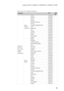 Page 89Lenovo Flex 2-14/Flex 2-14D/Flex 2-15/Flex 2-15D
85
Table 7. Parts list—Keyboard (continued)
LanguageP/NCRU 
ID
keyboard 
Flex2-14/
Flex 2-14D 
Normal 
(Black) 
(continued)Sunrex 
( Black) 
(continued)Arabic 25214554 **
German 25214553
French 25214552
Russian 25214551
Traditional Chinese 25214550
Korean 25214549
Canadian English&French 25214548
Latin 25214547
Portuguese 25214546
Thai 25214545
Turkish 25214544
Spanish 25214543
Italian 25214542
U.K. English 25214541
English 25214540
Liteon 
(Black)Indian...