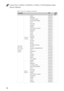 Page 90Lenovo Flex 2-14/Flex 2-14D/Flex 2-15/Flex 2-15D Hardware Main-
tenance Manual
86
Table 7. Parts list—Keyboard (continued)
LanguageP/NCRU 
ID
keyboard 
Flex 2-14/
Flex 2-14D 
Normal 
(Silver)Chicony 
( Silver)Indian 25215129 **
Bulgarian 25215128
Czechoslovakian 25215127
International English 25215126
Swiss 25215125
Slovenian 25215124
Icelandic 25215123
Belgian 25215122
Four Nordic countries 25215121
Hungarian 25215120
Hebrew 25215119
Greek 25215118
Dutch 25215117
Japanese 25215116
Brazilian 25215115...