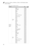 Page 92Lenovo Flex 2-14/Flex 2-14D/Flex 2-15/Flex 2-15D Hardware Main-
tenance Manual
88
Table 7. Parts list—Keyboard (continued)
LanguageP/NCRU 
ID
keyboard 
Flex 2-14 
Backlight 
(Silver)Chicony 
Silver English 25215587 **
English (USA) 25215588
U.K. English 25215589
Italian 25215590
Spanish 25215591
Turkish 25215592
Thai 25215593
Portuguese 25215594
Latin 25215595
Canadian English&French 25215596
Korean 25215597
Traditional Chinese 25215598
Russian 25215599
French 25215600
German 25215601
Arabic 25215602...