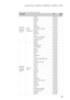 Page 93Lenovo Flex 2-14/Flex 2-14D/Flex 2-15/Flex 2-15D
89
Table 7. Parts list—Keyboard (continued)LanguageP/NCRU 
ID
keyboard 
Flex 2-14 
Backlight 
(Silver)Liteon 
Silver 
(continued)Arabic 25215633 **
Brazilian 25215634
Japanese 25215635
Dutch 25215636
Greek 25215637
Hebrew 25215638
Hungarian 25215639
Four Nordic countries 25215640
Belgian 25215641
Icelandic 25215642
Slovenian 25215643
Swiss 25215644
International English 25215645
Czechoslovakian 25215646
Bulgarian 25215647
Indian 25215648
keyboard 
Flex...