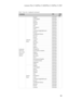 Page 95Lenovo Flex 2-14/Flex 2-14D/Flex 2-15/Flex 2-15D
91
Table 7. Parts list—Keyboard (continued)
LanguageP/NCRU 
ID
keyboard 
Flex2-15/
Flex 2-15D 
Normal 
(Black)Chicony 
BlackEnglish 25214725 **
U.K. English 25214726
Italian 25214727
Spanish 25214728
Turkish 25214729
Thai 25214730
Portuguese 25214731
Latin 25214732
Canadian English&French 25214733
Korean 25214734
Traditional Chinese 25214735
Russian 25214736
French 25214737
German 25214738
Arabic 25214739
Brazilian 25214740
Dutch 25214742
Greek 25214743...