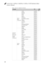 Page 96Lenovo Flex 2-14/Flex 2-14D/Flex 2-15/Flex 2-15D Hardware Main-
tenance Manual
92
Table 7. Parts list—Keyboard (continued)
LanguageP/NCRU 
ID
keyboard 
Flex2-15/
Flex 2-15D 
Normal 
(Black) 
(continued)Sunrex 
Black 
(continued)Arabic 25214769 **
Brazilian 25214770
Japanese 25214771
Dutch 25214772
Greek 25214773
Hebrew 25214774
Hungarian 25214775
Four Nordic countries 25214776
Belgian 25214777
Icelandic 25214778
Slovenian 25214779
Swiss 25214780
International English 25214781
Czechoslovakian 25214782...