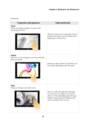 Page 23Chapter 2. Starting to use Windows 8.1
19
(continued)
Frequently used gesturesTasks performed
Zoom
Move two fingers together or apart while 
touching the screen.
Zooms in and out on visual apps, such as 
pictures and maps. Can also jump to the 
beginning or end of a list.
Rotate
Place two or more fingers on an item and then 
turn your hand.
Rotates an object
 (Note: Not all items can 
be rotated, depending upon the app.).
Slide
Drag your finger across the screen.
Pans or scrolls through lists and pages....