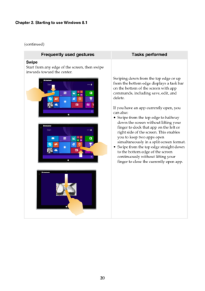 Page 2420
Chapter 2. Starting to use Windows 8.1
(continued)
Frequently used gesturesTasks performed
Swipe
Start from any edge of the screen, then swipe 
inwards toward the center. 
Swiping down from the top edge or up 
from the bottom edge displays a task bar 
on the bottom of the screen with app 
commands, including save, edit, and 
delete.
If you have an app currently open, you 
can also:
S
wipe from the top edge to halfway 
down the screen without lifting your 
finger to dock that app on the left or 
right...
