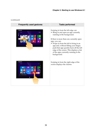 Page 25Chapter 2. Starting to use Windows 8.1
21
(continued)
Frequently used gesturesTasks performed
Swiping in from the left edge can:
ing in and open an app currently 
running in the background.
If there is more than one currently open 
app, you can:
Swipe in from the left to bring in an 
app and, without lifting your finger, 
push 
that app quickly back off the left 
edge of the screen. This displays a list 
of the apps currently running in the 
background.
Swiping in from the right edge of the 
screen...