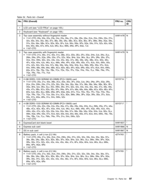 Page 103 

7
DEOH 3DU WV OLVW`2YHU DOO1R
)58
2YHU DOO
)58QR &58
, 
/
& XQLW VHH W/& )58VX RQSDJH  
.
H\ERDU GVHH W.H\ERDU GXRQ SDJH  
7
RS FDVH DVVHPEO\ ZLWKRXW1QJHUSULQW UHDGHU
a
& 72 [ [[[[[[[[[$[ 8[ 9[:[ ;[