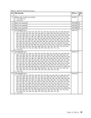 Page 105 

7
DEOH 3DU WV OLVW`2YHU DOOFRQWLQXHG1R
)58
2YHU DOO
)58QR &58
, 
%DWW
HU\SDFN FHOO /LLRQ $K
a
& 72 [
a
& 72
7

%DVH FRYHU DVVHPEO\ :1
%DVH FRYHU DVVHPEO\ :1
%DVH FRYHU DVVHPEO\ :1
95$05:
GULYH
a
& 72 [ [[[[[[[[[[[[[[$[
%[
&[ [([)[*[ +[-[.[ /[0[ 1[3[4[ 5[6[7[
8[
9[:[ ;[