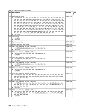 Page 106 

7
DEOH 3DU WV OLVW`2YHU DOOFRQWLQXHG
1R
)58
2YHU DOO
)58QR &58
,

95$05:
GULYH
a
& 72 [ [[[[[[[[[[[[[[$[
%[
&[ [([)[*[ +[-[.[ /[0[ 1[3[4[ 5[6[7[
8[
9[:[ ;[