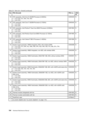 Page 110 

7
DEOH 3DU WV OLVW`2YHU DOOFRQWLQXHG
1R
)58
2YHU DOO
)58QR &58
,

&38
DVVHPEO\ ,QWHO&RU HL0 3URFHVVRU *+]
a
& 72 [ .[ [9[
a
& 72
:1

&38
DVVHPEO\ ,QWHO&RU HL0 3URFHVVRU *+]
a
& 72
a
& 72
:1

&38
DVVHPEO\ ,QWHO3HQWLXP 
j XDO
&RUH% 3URFHVVRU *+]
a
& 72
a
& 72
:1

&38
DVVHPEO\ ,QWHO3HQWLXP XDO&RUH% 3URFHVVRU *+]
a
& 72
a
& 72
:1

&38
DVVHPEO\ ,QWHO&HOHU RQ...