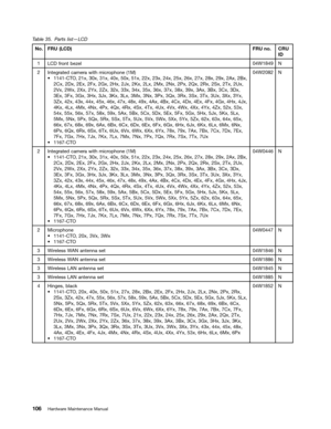 Page 112 

7
DEOH 3DU WV OLVW`/ &
1R
)58
/&
)58QR &58
,

/
& IURQW EH]HO
:1

,QW
HJU DWHG FDPHU DZLWK PLFURSKRQH 0
a
& 72 [ [[[[[[[[[[[[[$[ %[
&[
[([)[*[ +[-[.[ /[0[ 1[3[4[ 5[6[7[8[
9[
:[ ;[