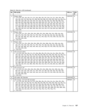 Page 113 

7
DEOH 3DU WV OLVW`/ &FRQWLQXHG1R
)58
/&
)58QR &58
, 
+LQJHV EODFN
a
& 72 [ [[[[[%[ ([)[+[ -[/[ 1[ 3[5[
6[
=[[[[[ [[[ $[ %[ &[ [([*[ -[.[ /[
1[
3[4[ 5[7[9[ ;[